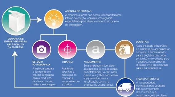 Capa: TERCEIRIZAÇÃO: VANGUARDA DE GESTÃO IMPULSIONA NEGÓCIOS